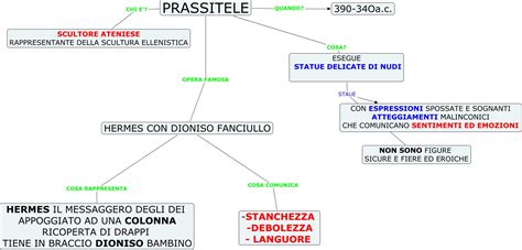 hermes con dioniso bambino mappa concettuale